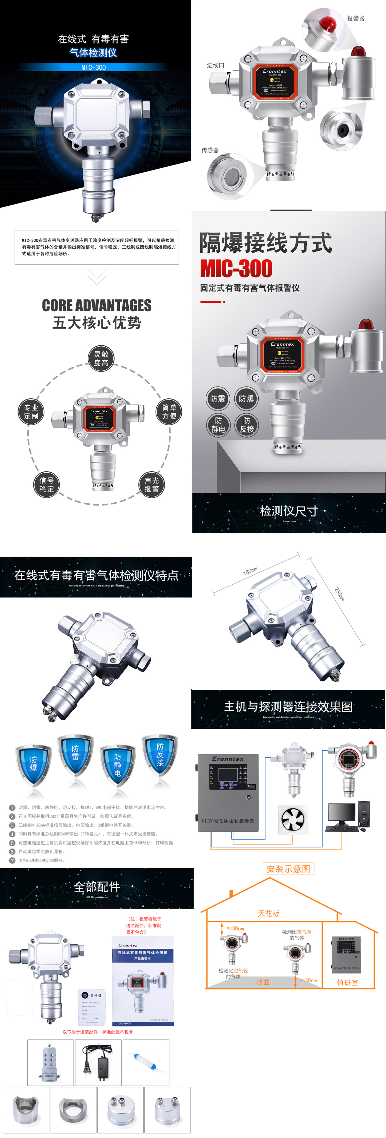 MIC-300檢測(cè)儀詳情頁（拼合版）.jpg