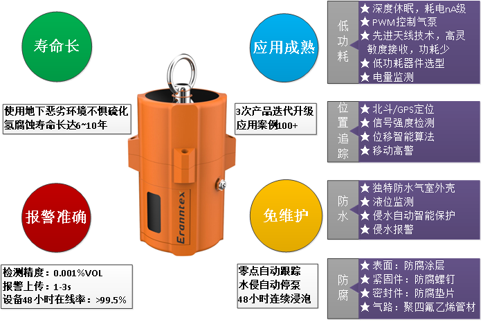 MIC-600-L可燃?xì)怏w監(jiān)測(cè)儀